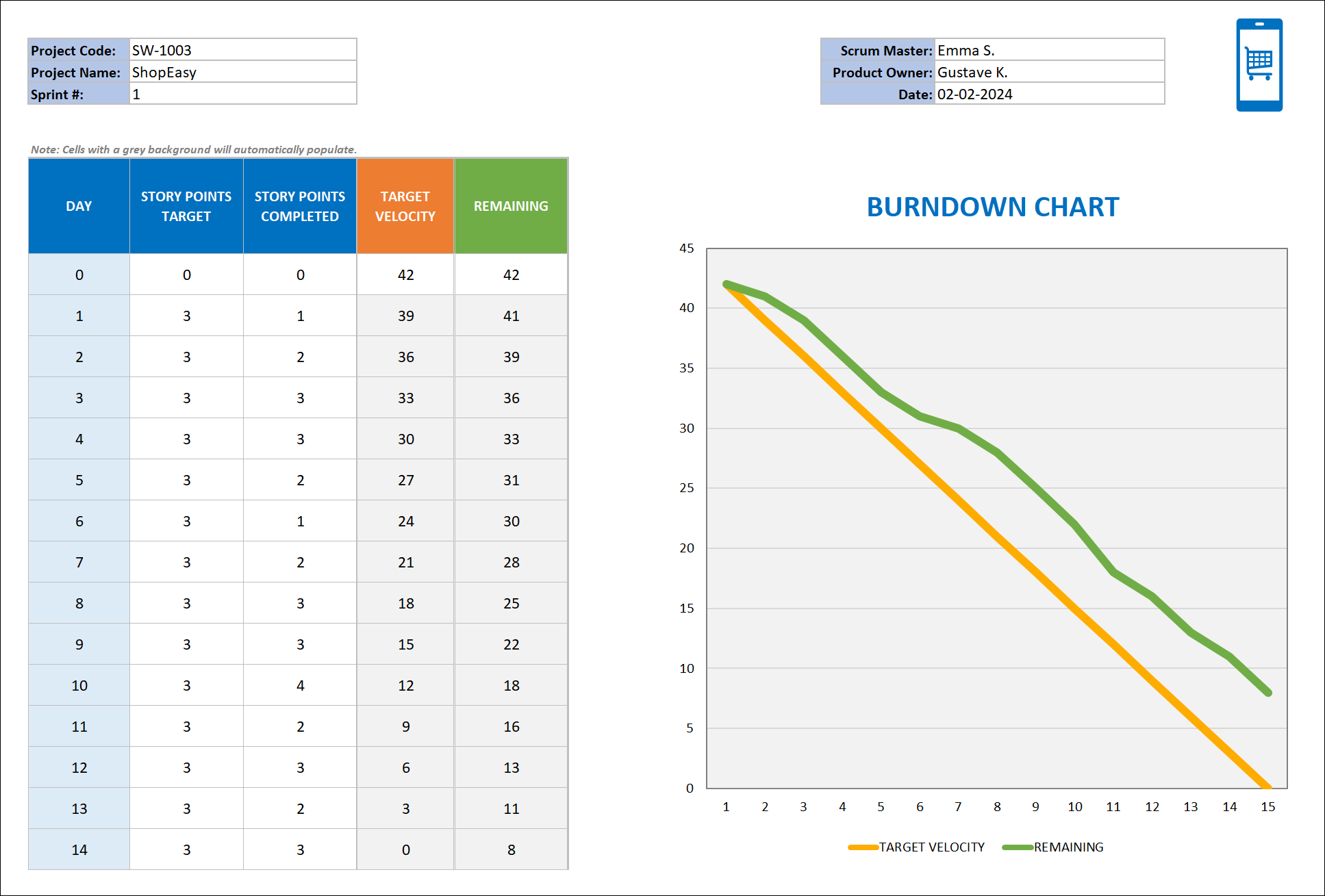 Burndown Chart Excel Template IT Governance Docs