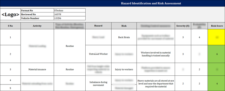 IMS Toolkit (Integrated Management System)