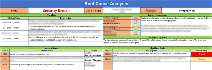 IMS Toolkit (Integrated Management System)