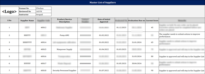 IMS Toolkit (Integrated Management System)