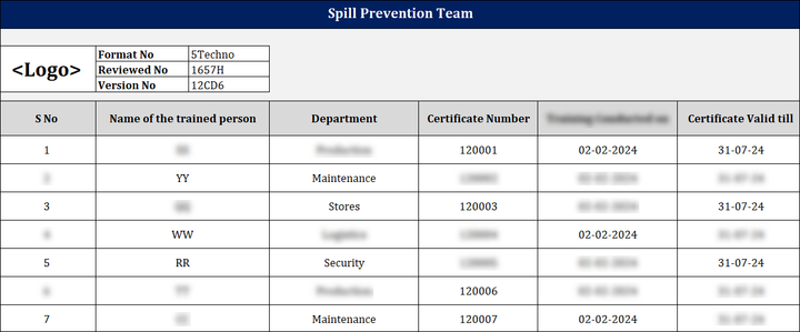 IMS Toolkit (Integrated Management System)
