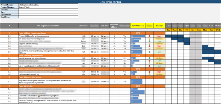 IMS Toolkit (Integrated Management System)