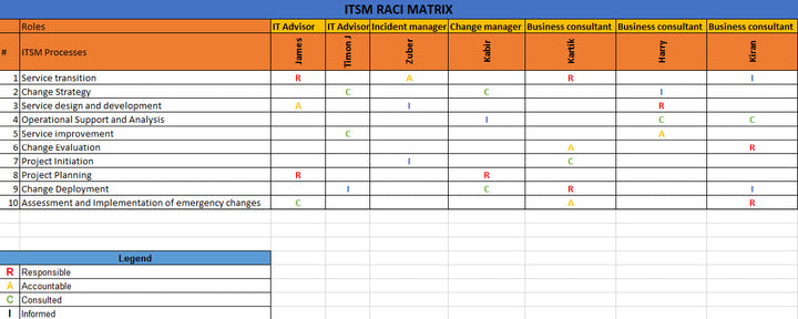 ITSM Templates