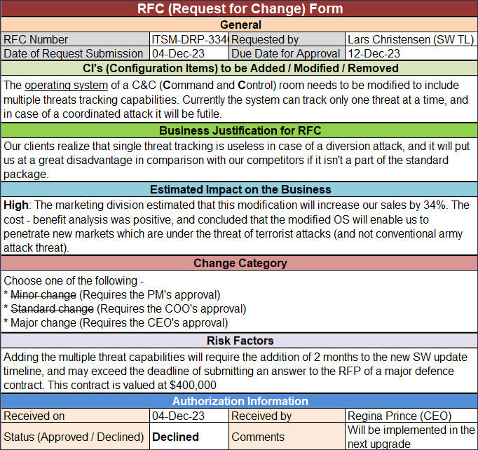 ITSM Templates