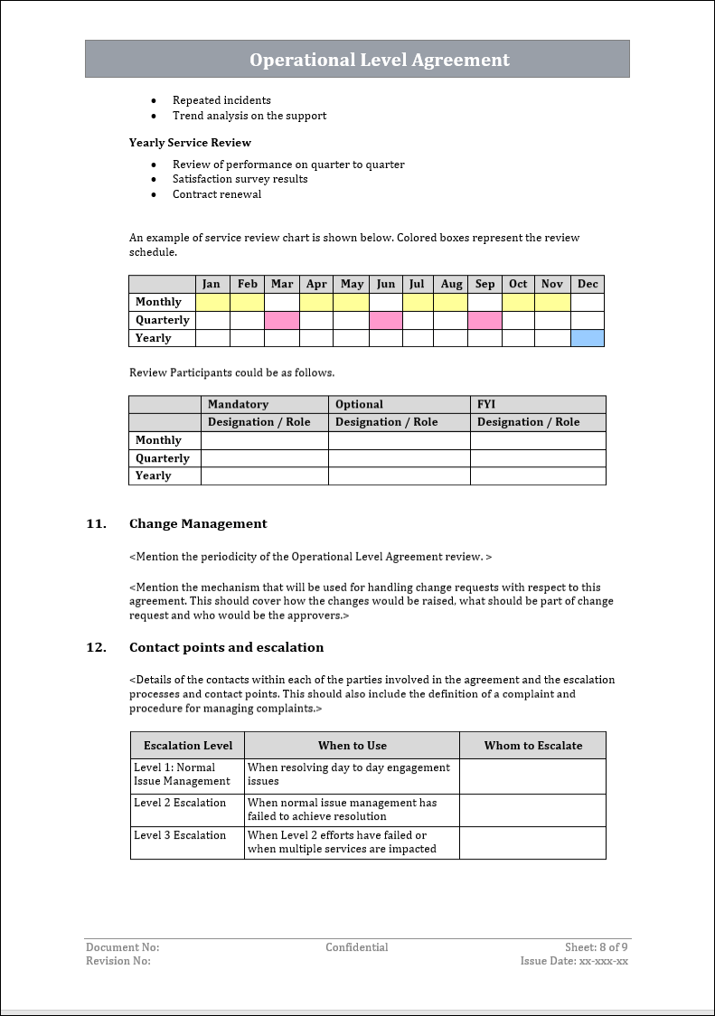 ITSM Templates