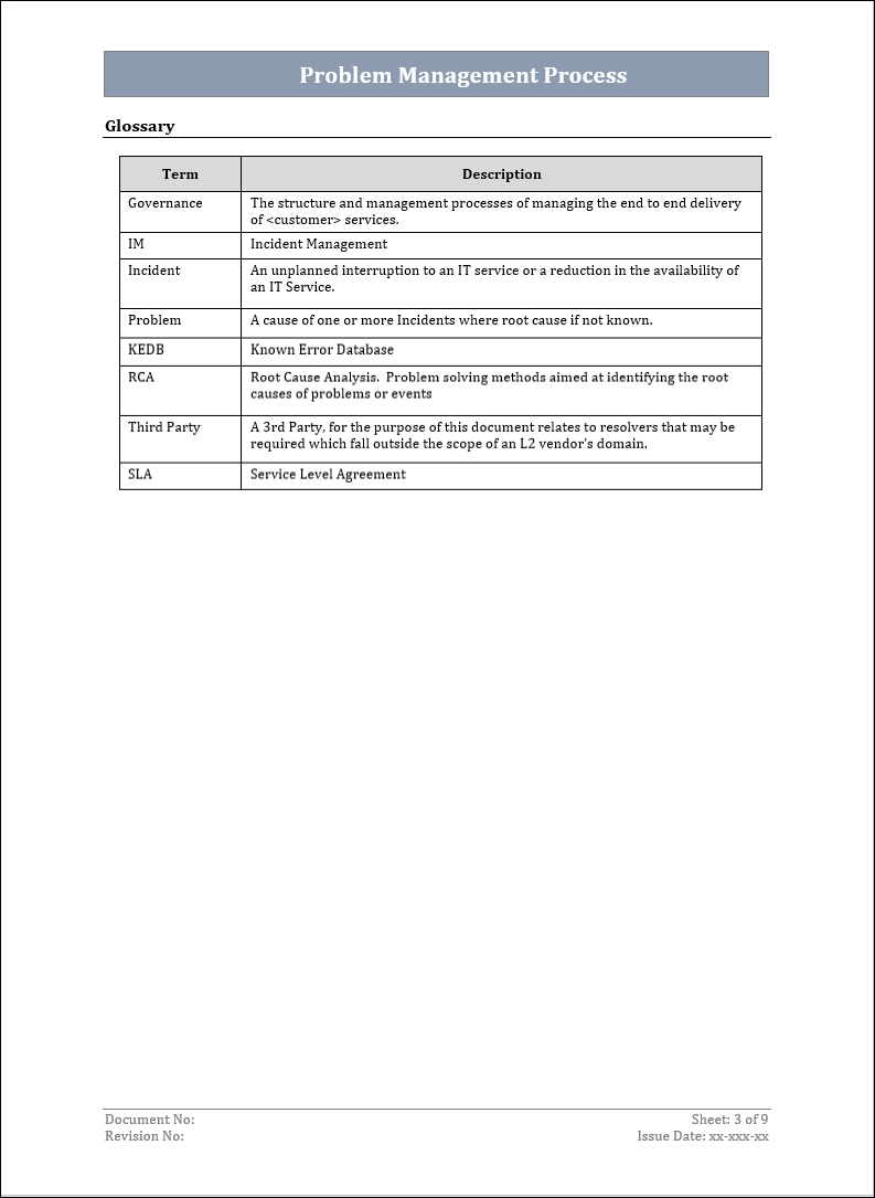 ITSM Templates