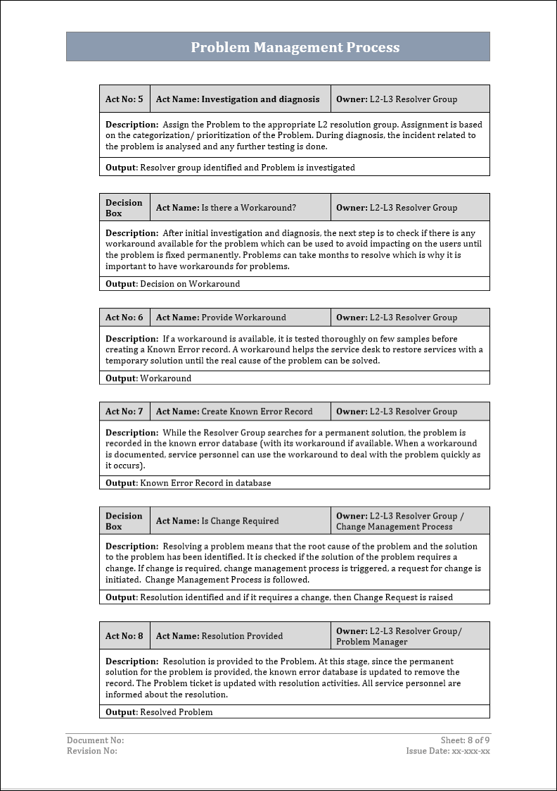 ITSM Templates