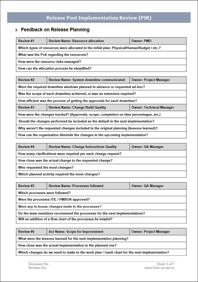 ITSM Templates
