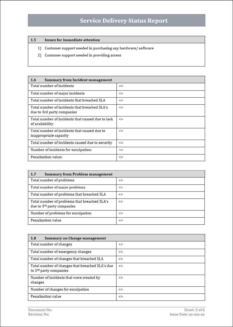 ITSM Templates