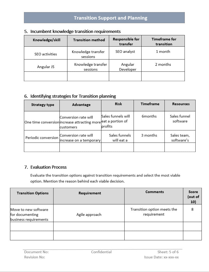 ITSM Templates