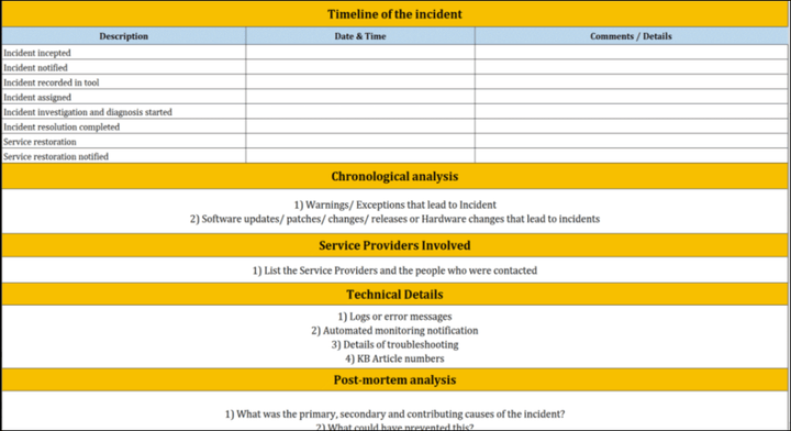 ITSM Templates