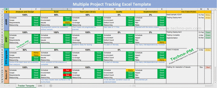 ITSM Templates