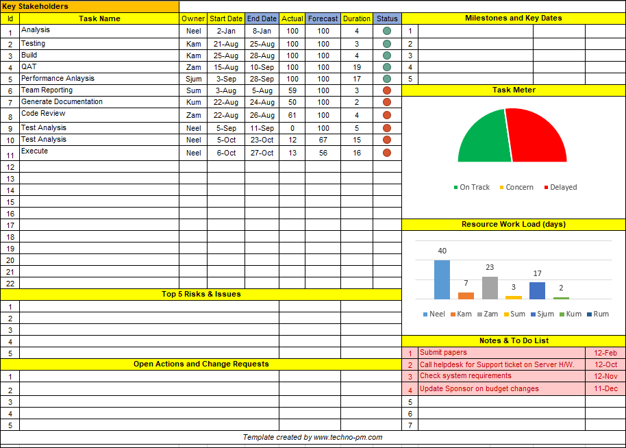 ITSM Templates