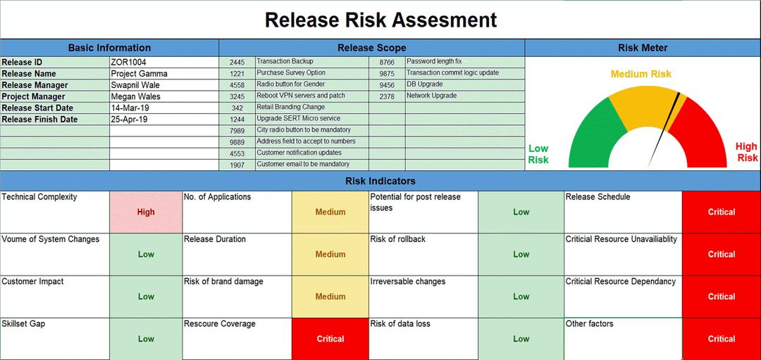 ITSM Templates