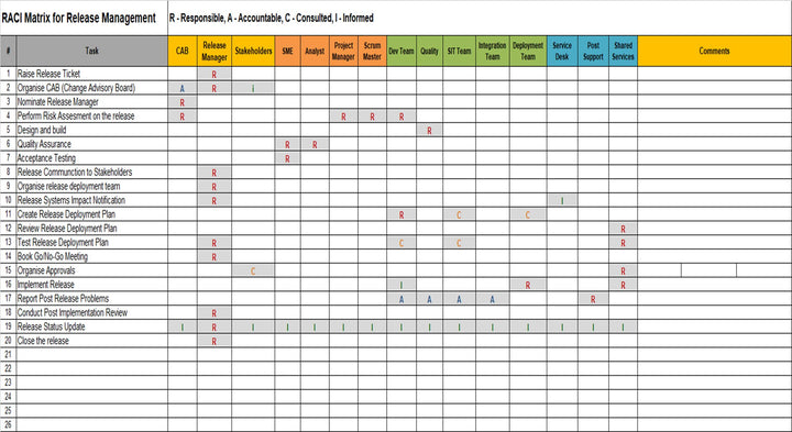 ITSM Templates