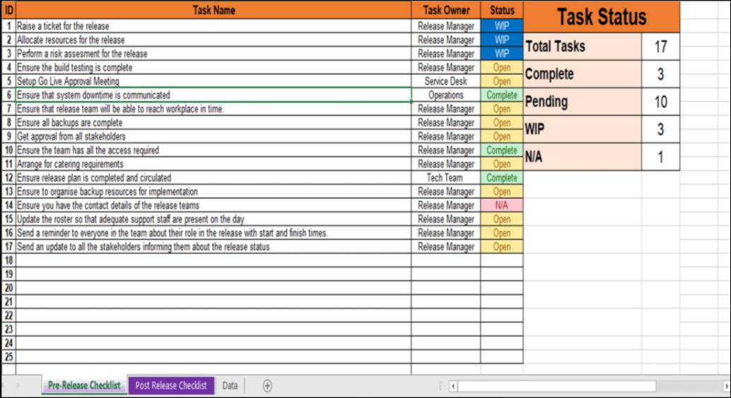ITSM Templates