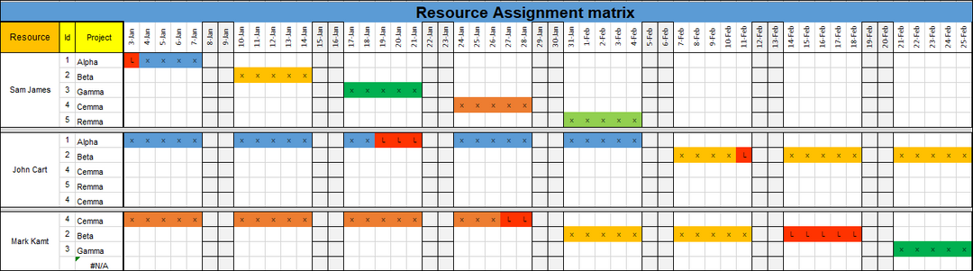 ITSM Templates