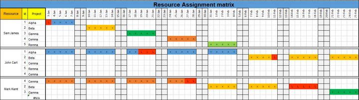 ITSM Templates