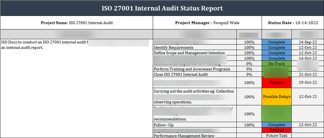ISO 27001:2022 : Internal Audit Status Report