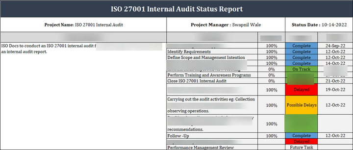ISO 27001:2022 : Internal Audit Status Report
