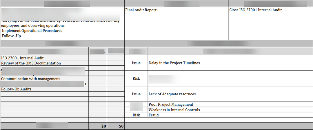 ISO 27001:2022 : Internal Audit Status Report