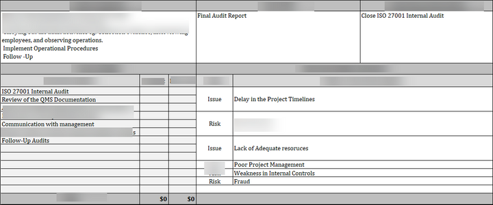 ISO 27001:2022 : Internal Audit Status Report