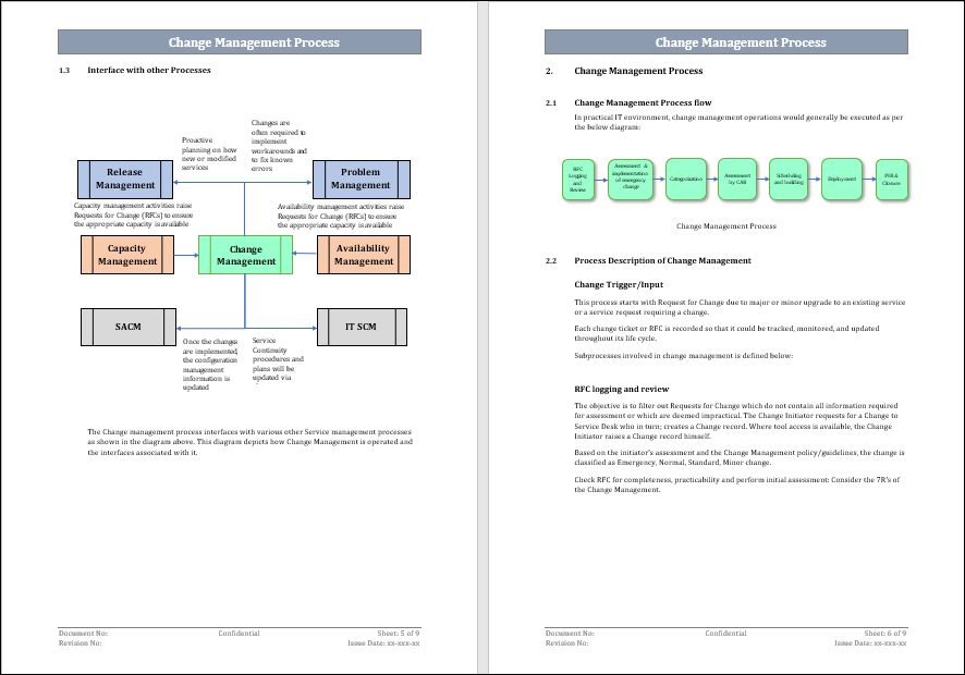 Change management Process Template