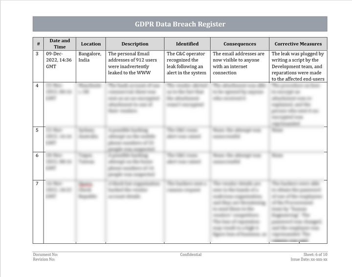 GDPR Data Breach Register Template