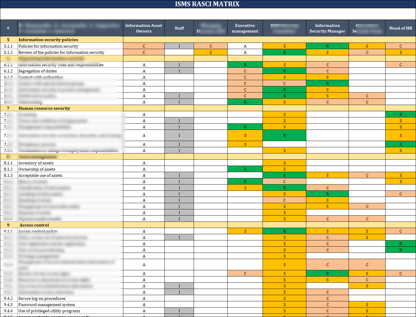 ISO 27001 2022 RASCI Matrix Templat IT Governance Framework iso-27001-2022-rasci-matrix-templat-it-governance-framework