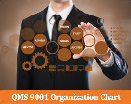 QMS 9001 Organization Chart Template: The Essential Tool for Businesse ...