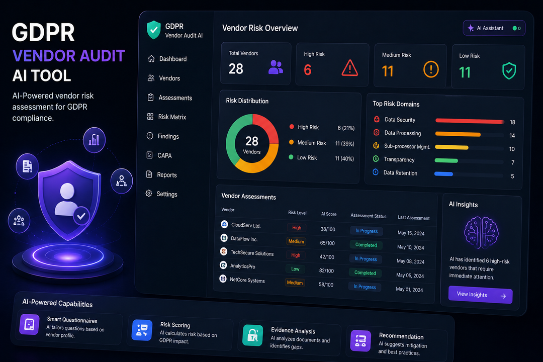 GDPR Third-Party Audit,