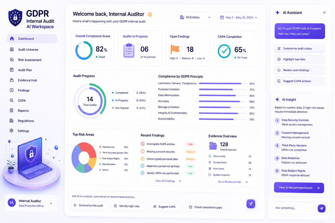 GDPR Reporting Tool