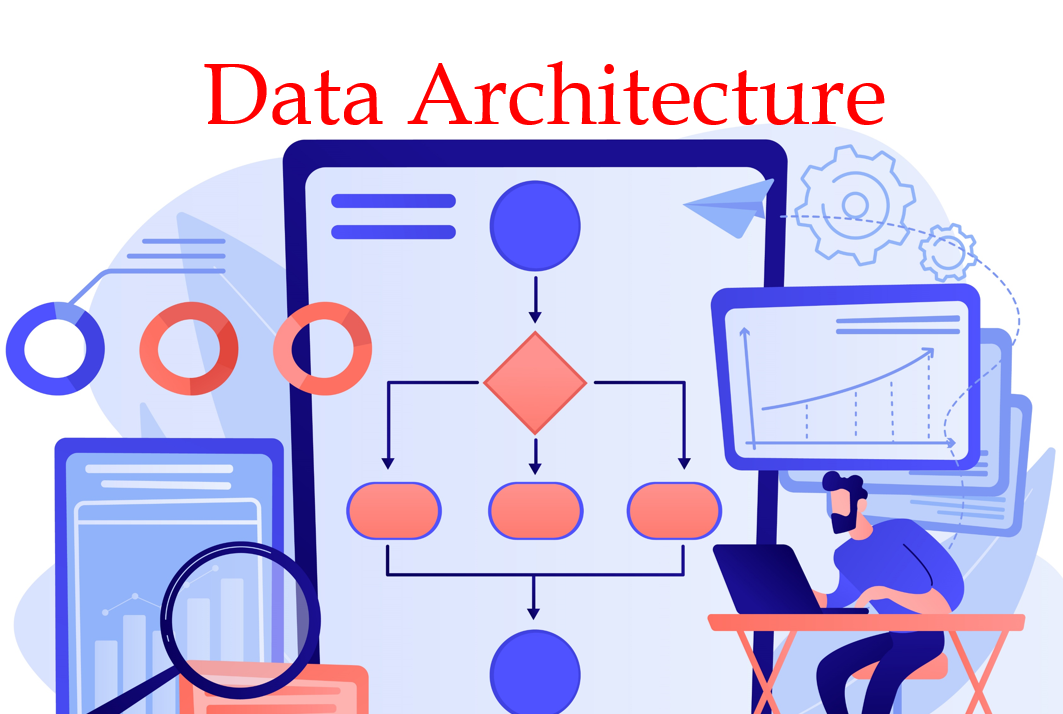 Data Architecture : Best Practices for Designing Data Architecture and ...