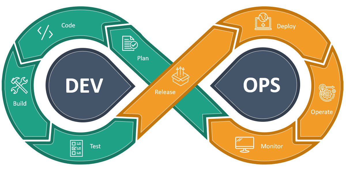 A Basic Guide to DevOps Processes – IT Governance Framework
