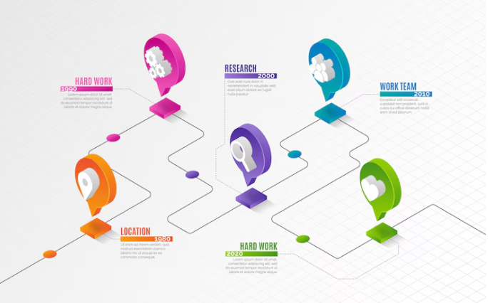 Process Map Certificates ISO 9001 – Tagged
