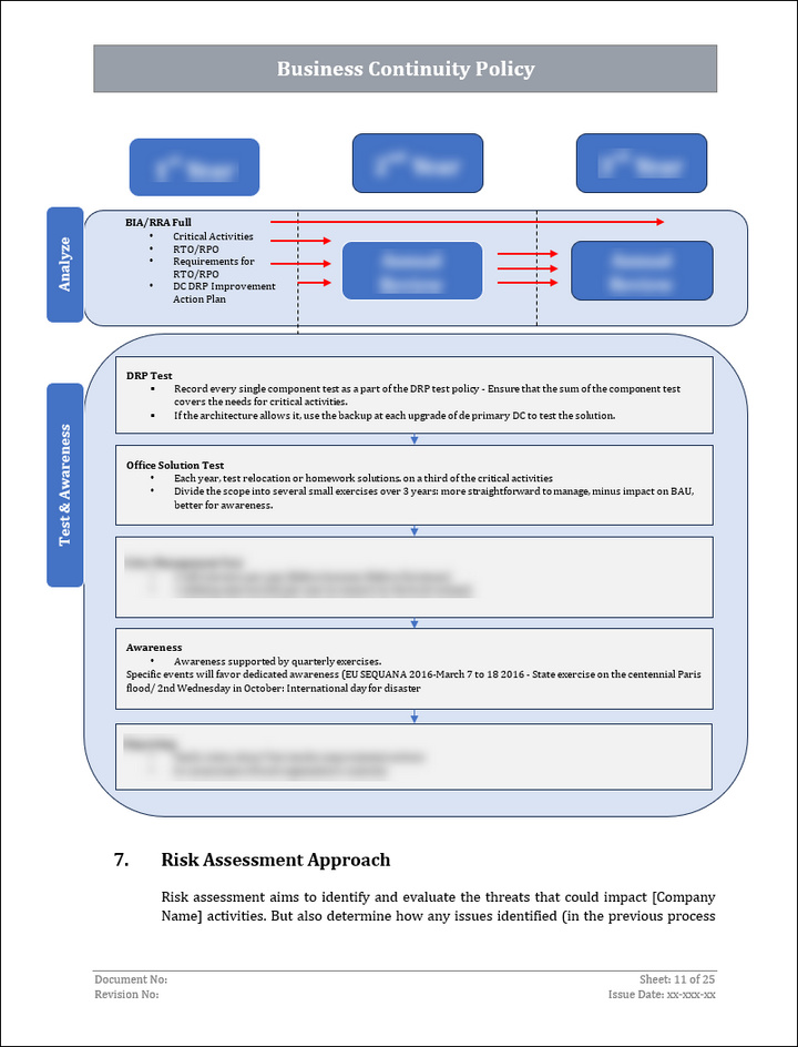 ISO 22301 Implementation Toolkit