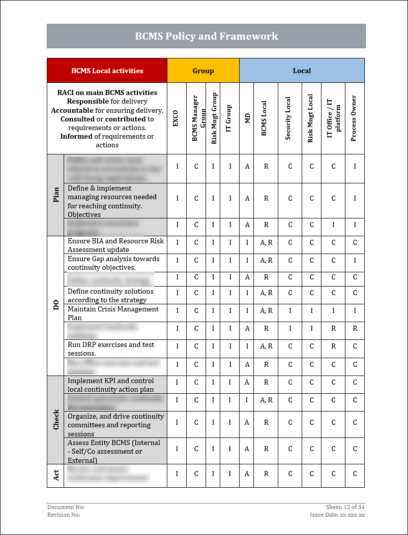 ISO 22301 Implementation Toolkit