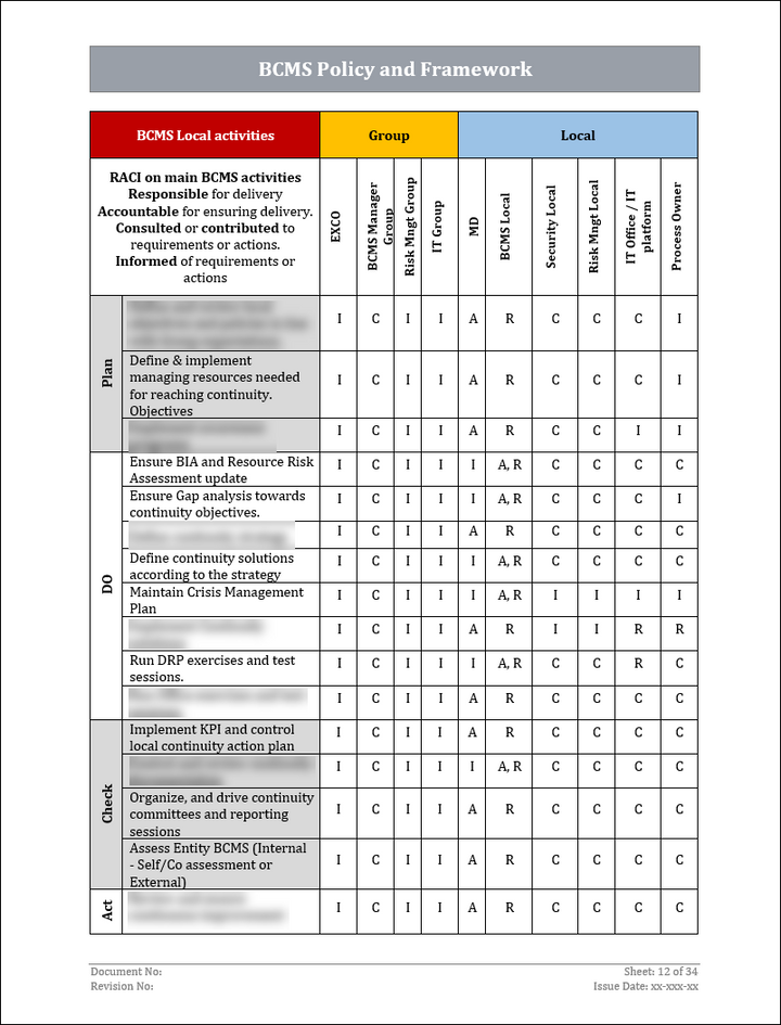 ISO 22301 Implementation Toolkit