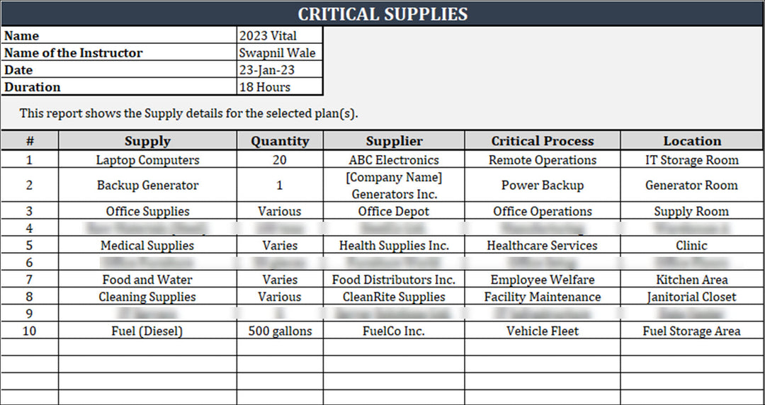 ISO 22301 Implementation Toolkit