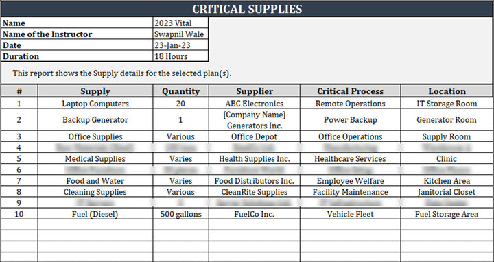 ISO 22301 Implementation Toolkit