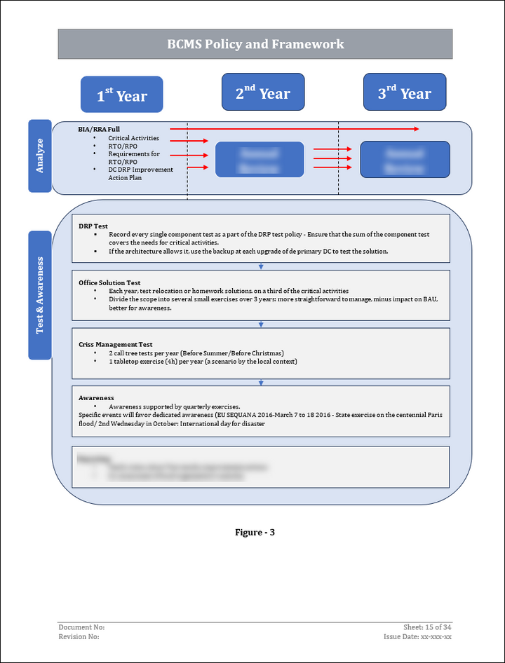ISO 22301 Implementation Toolkit