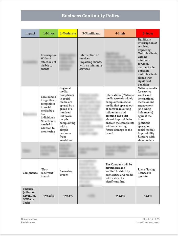 ISO 22301 Implementation Toolkit