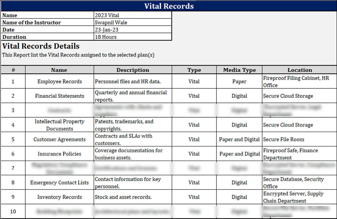 ISO 22301 Implementation Toolkit