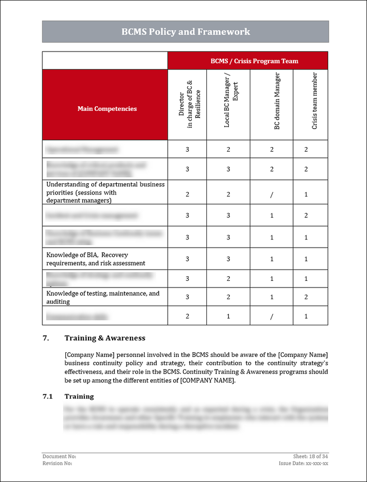 ISO 22301 Implementation Toolkit