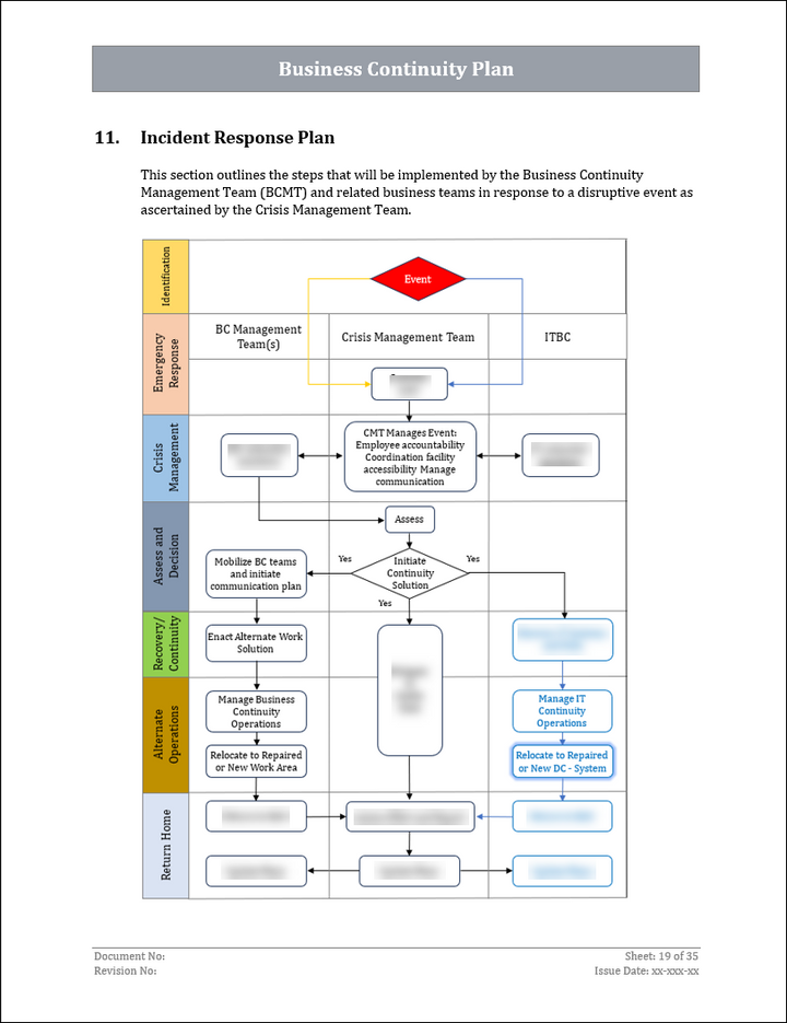 ISO 22301 Implementation Toolkit