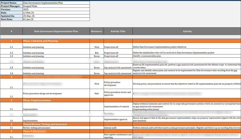 Data Governance Project Plan Template