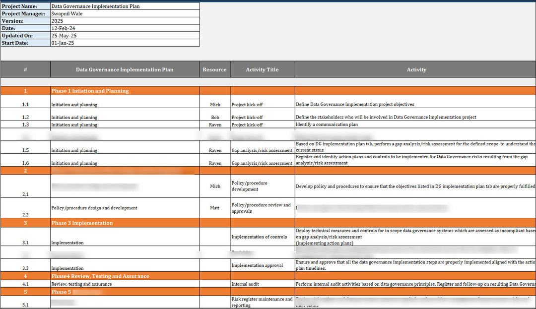 Data Governance Project Plan Template
