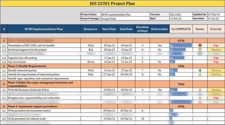 ISO 22301 Implementation Toolkit