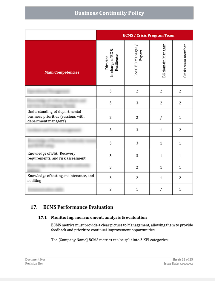 ISO 22301 Implementation Toolkit