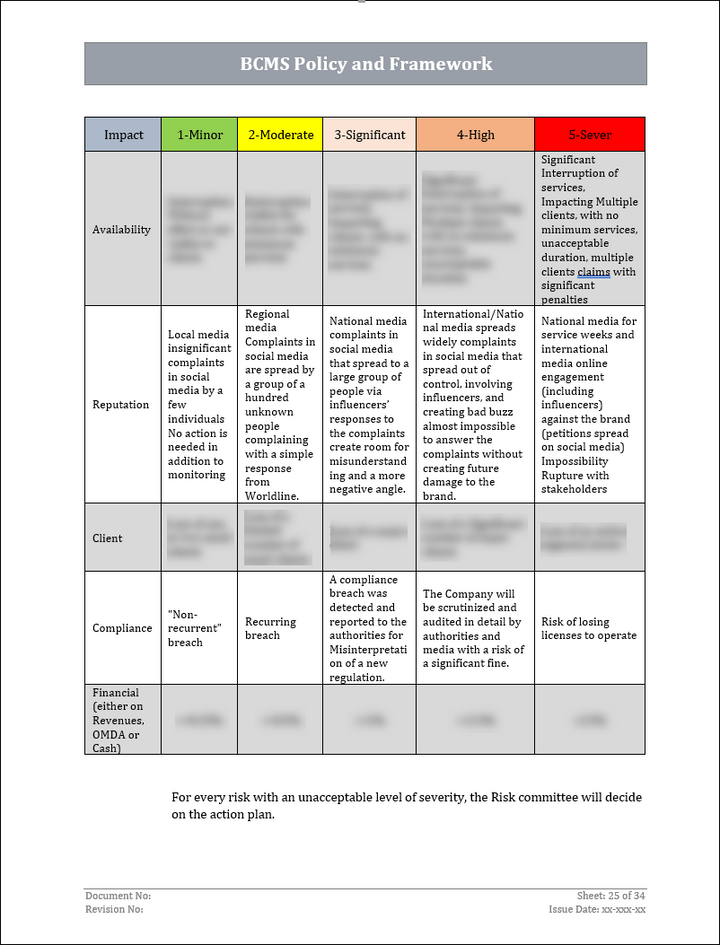 ISO 22301 Implementation Toolkit